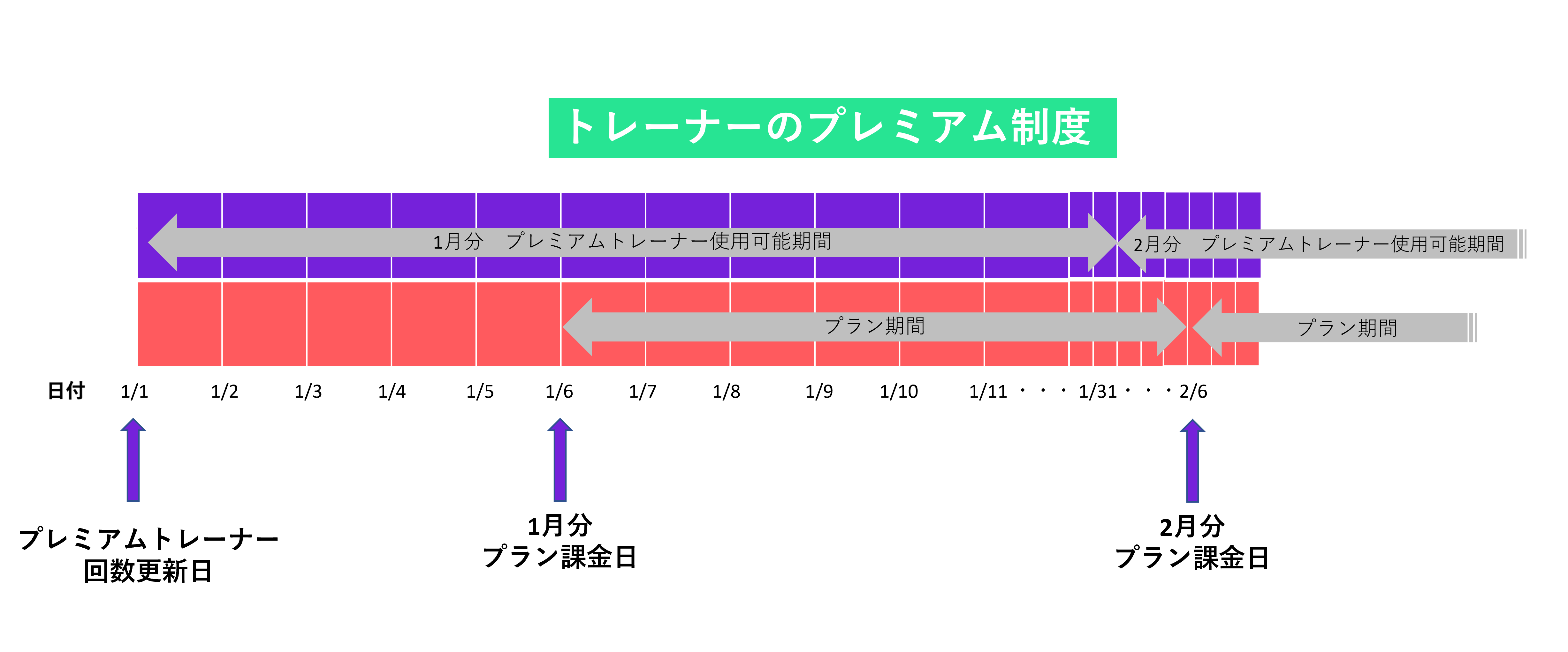 プレミアムトレーナー.png